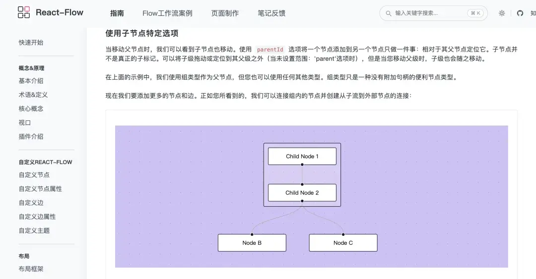 React-flow 工作流案例详解 - 知乎