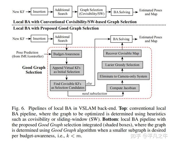 【论文阅读】Good Graph（4） - 知乎