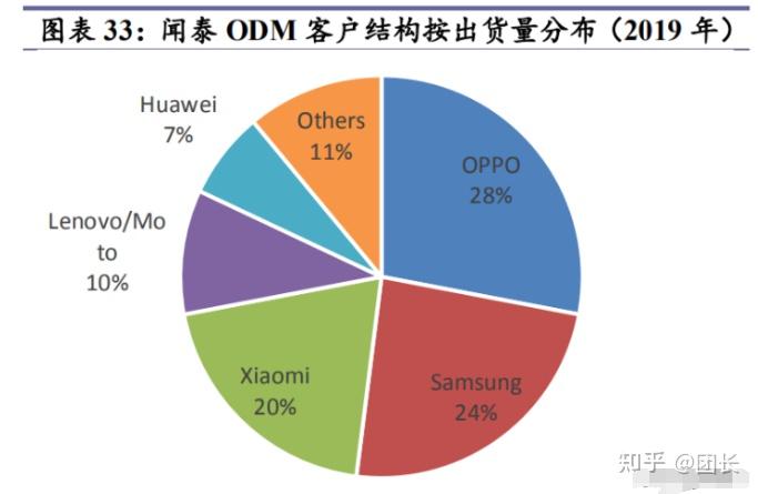 聞泰科技深度解析雙龍頭王者拐點明確全產業鏈佈局無出其右