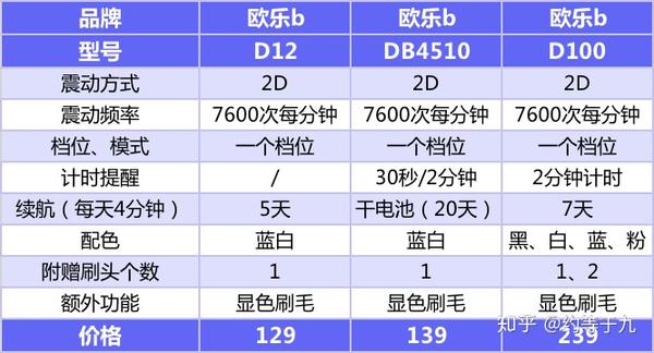 欧乐b型号图片