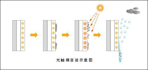 怎么去除室内甲醛 光触媒效果怎么样 知乎