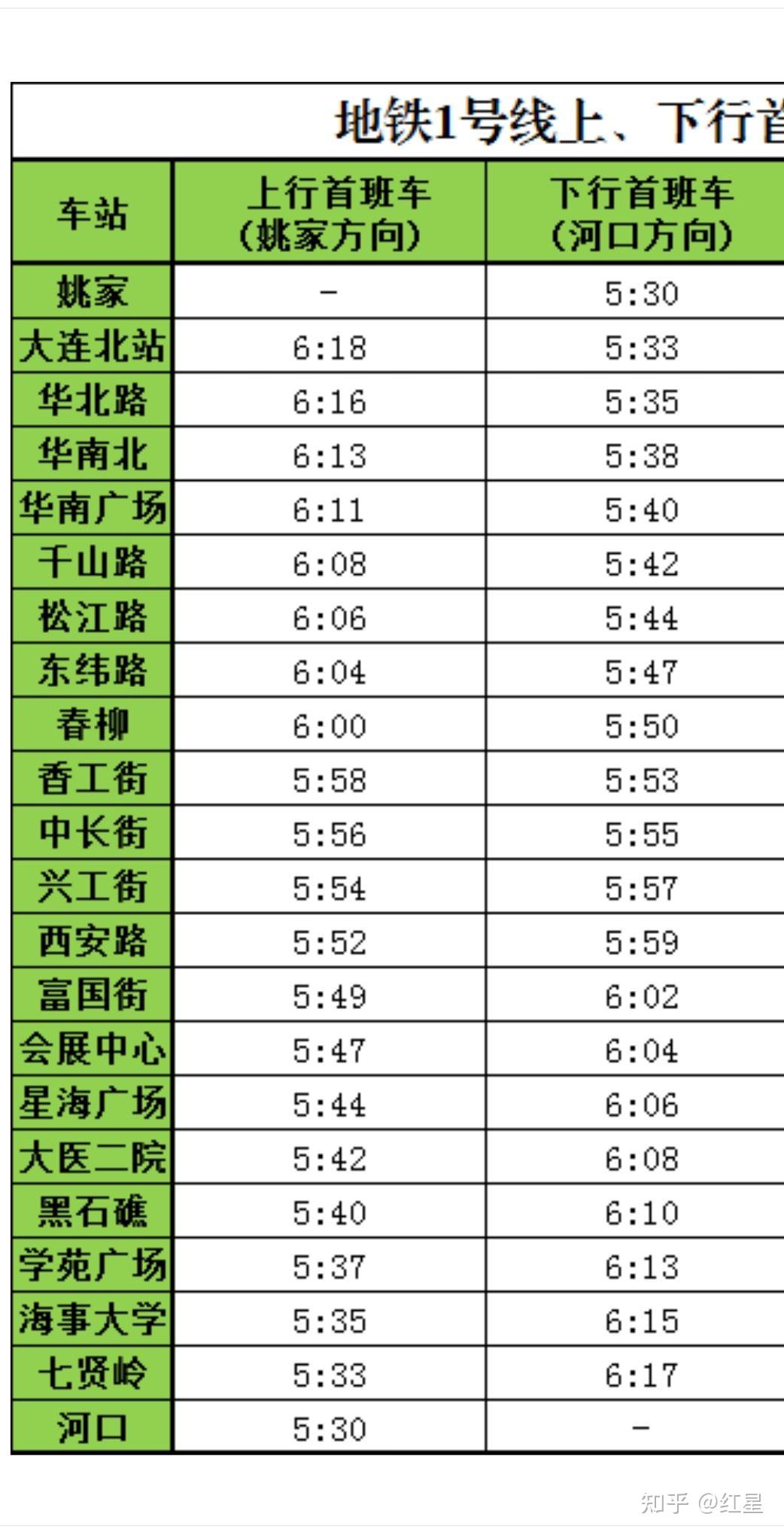 1号地铁线路图时间表图片