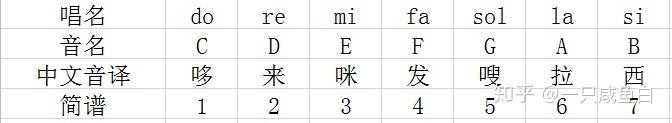 05.中央C在五线谱中的位置 - 知乎
