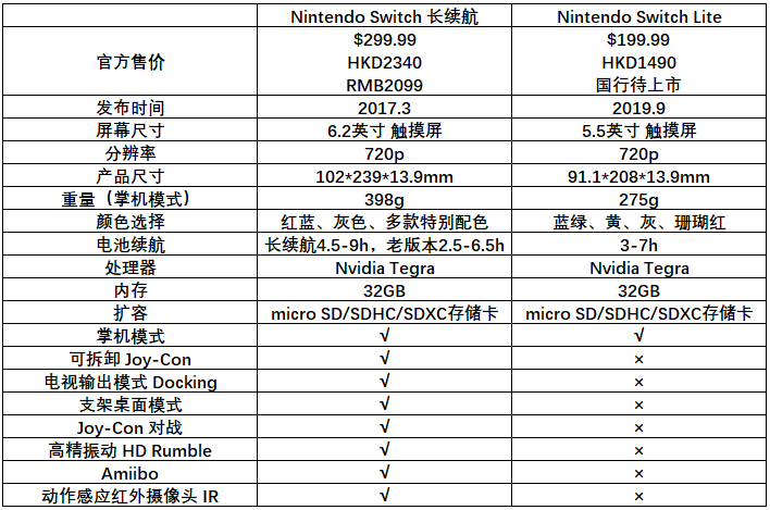 nintendoswitchlite版本有什么不一样