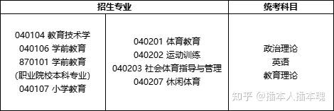 專插本普通專升本要考哪些科目廣東省2021年普通專升本招生專業考試