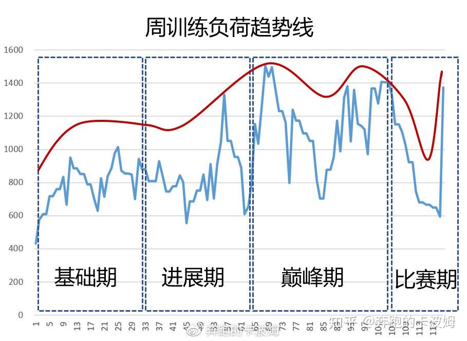 运动量曲线图图片