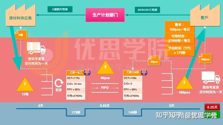 盘点,精益生产25个工具!【必需收藏】 – 优思学院|精益管理学会
