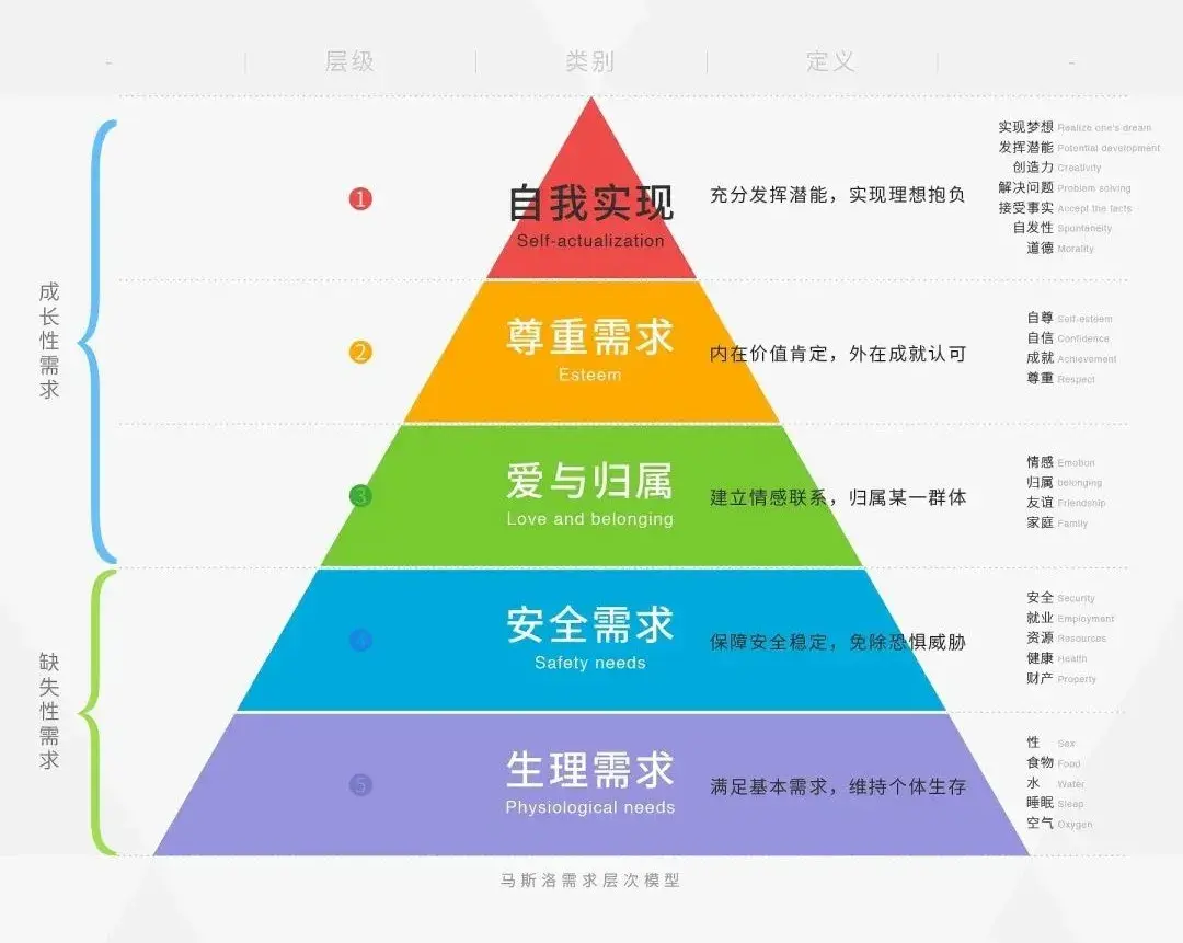 非暴力沟通四要素图片