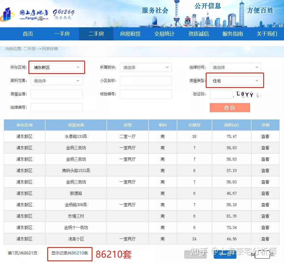 上海二手房网上谣传挂牌40万套!实则真实挂牌量17.1万套! - 知乎