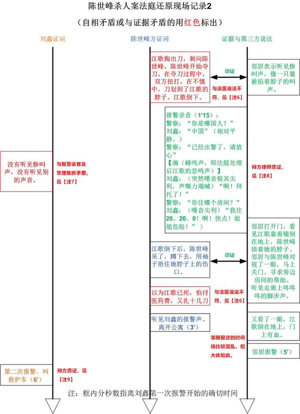 用庭审记录还原江歌案现场与刘鑫有关的部分 知乎