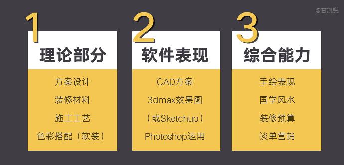 如何自学室内设计?室内设计要先学什么再学什