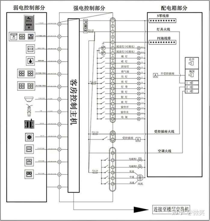 弱电控制强电布线图图片