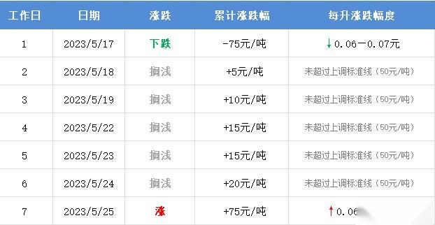 上调！就在今晚 - 知乎