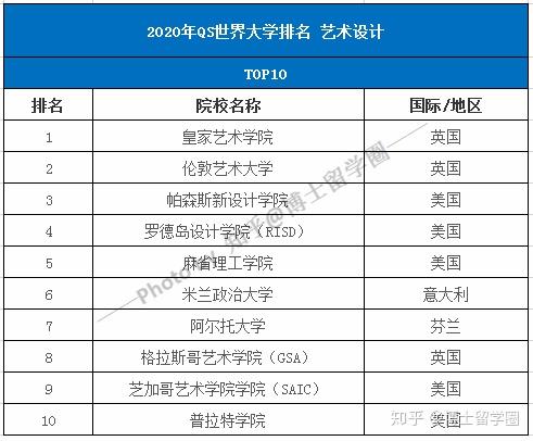 世界艺术大学排名(东京艺术大学世界排名多少)