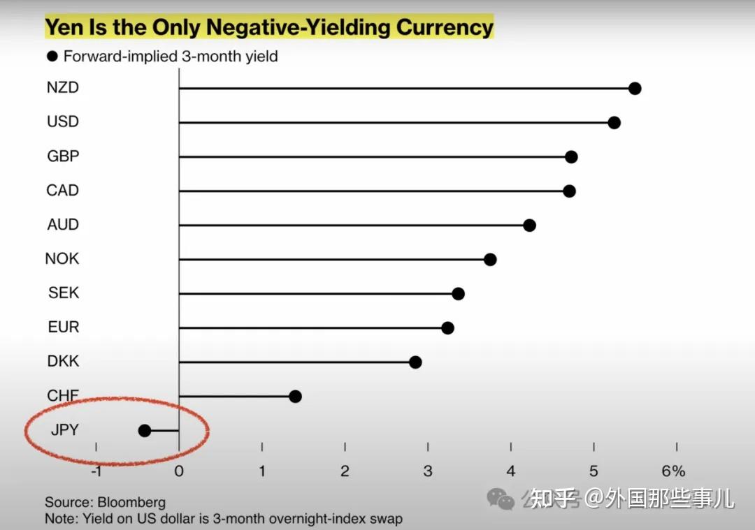 日本的经济趋势- 知乎