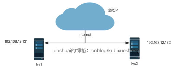如何有效进行负载均衡运维？实战经验分享  第1张
