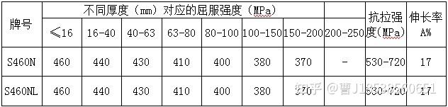 金属材料的抗拉强度是什么值_表示金属材料抗拉强度的符号是什么 金属材料的抗拉强度是什么值_表示金属材料抗拉强度的符号是什么