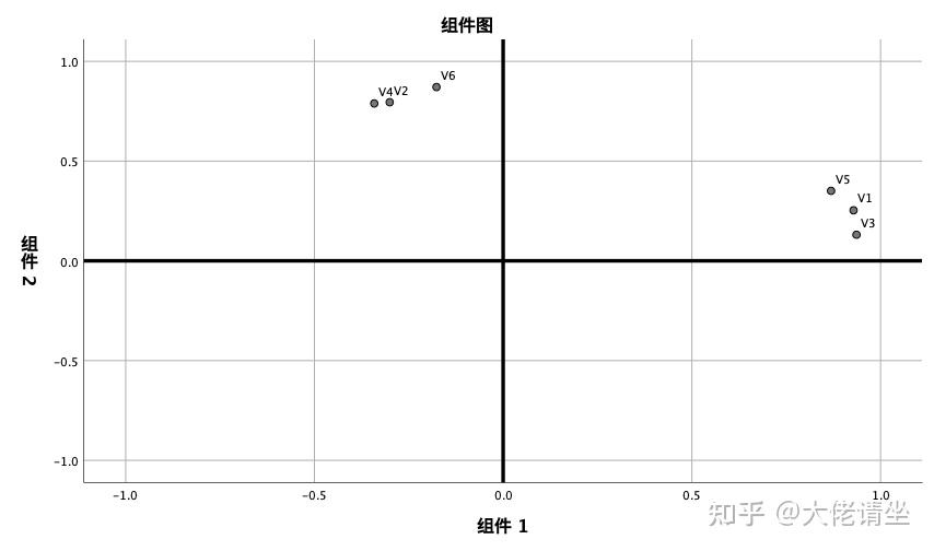 基于主成分分析因子分析和聚类分析的方法一