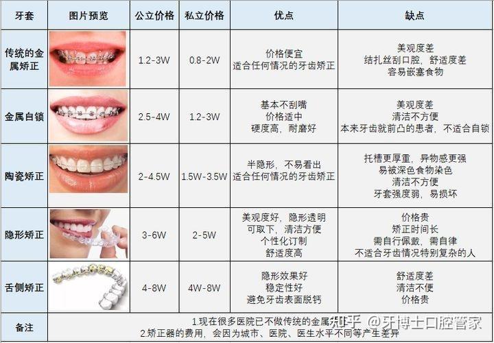 牙齿矫正器价格表图片