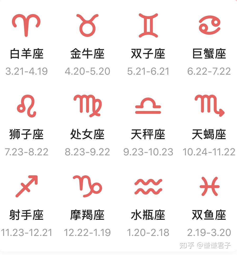 12星座初七开工运势