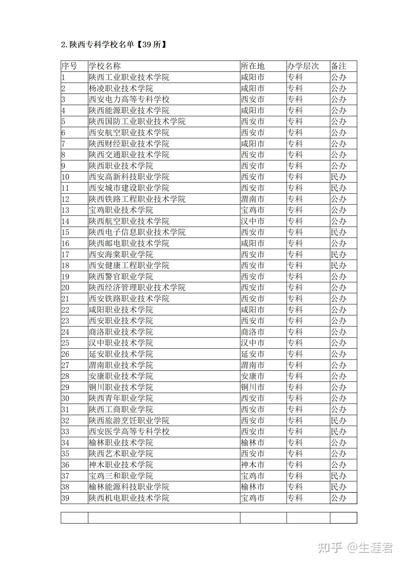 陕西省大学名单汇总本科57所专科39所211八所985三所
