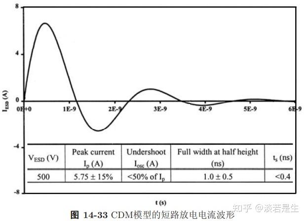ESD防护电路1-概念及模型 - 知乎