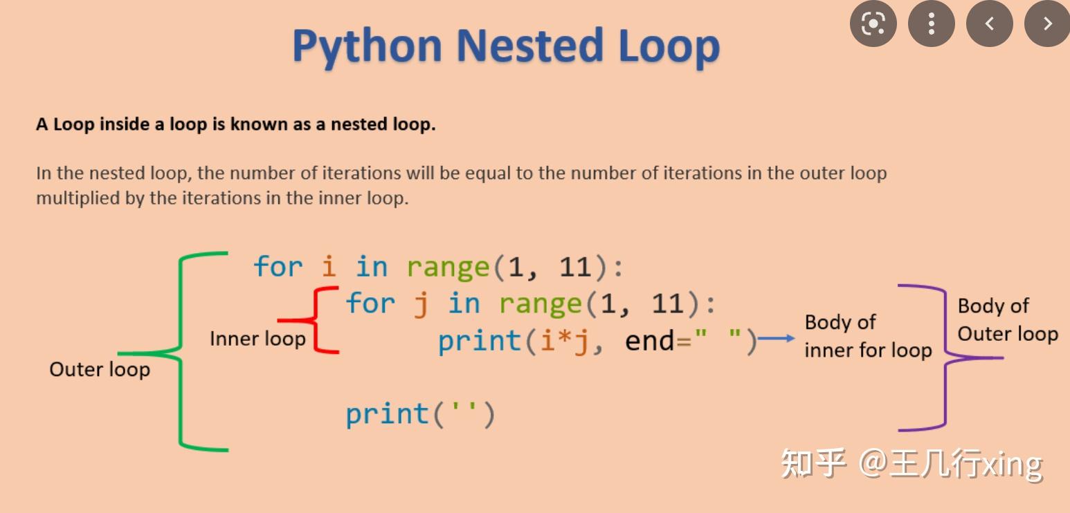 【python算法基础】编程和算法的灵魂:for 循环详细入门 