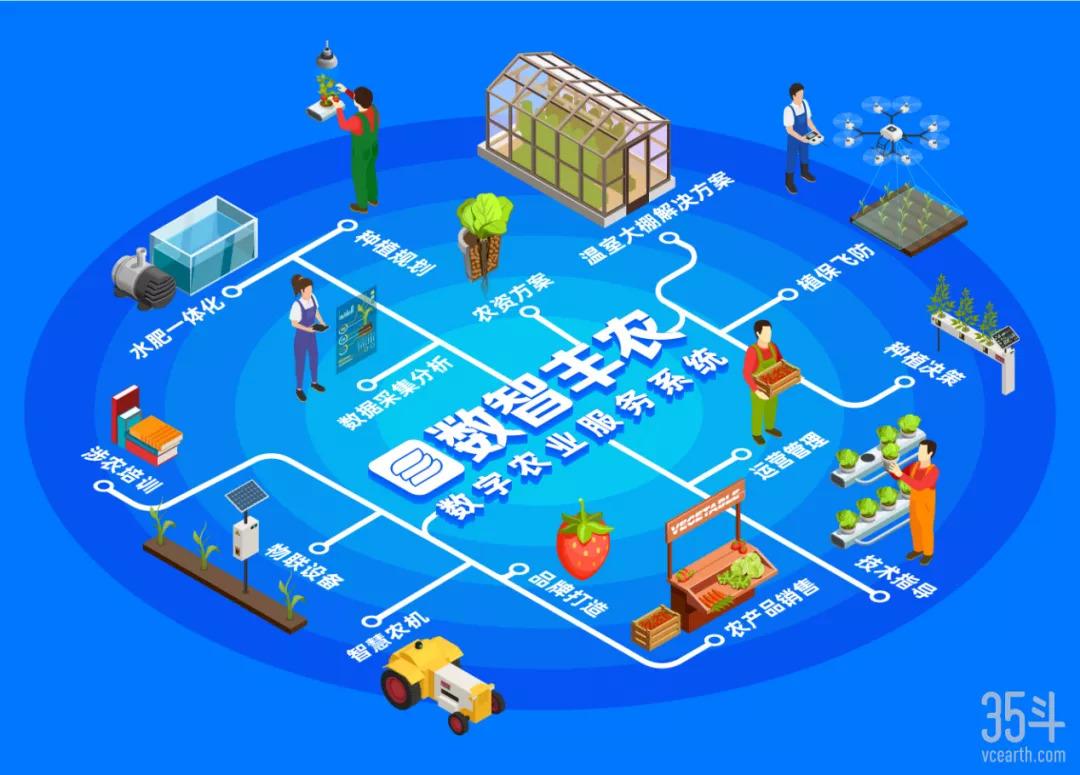 二,丰农控股——全产业链布局