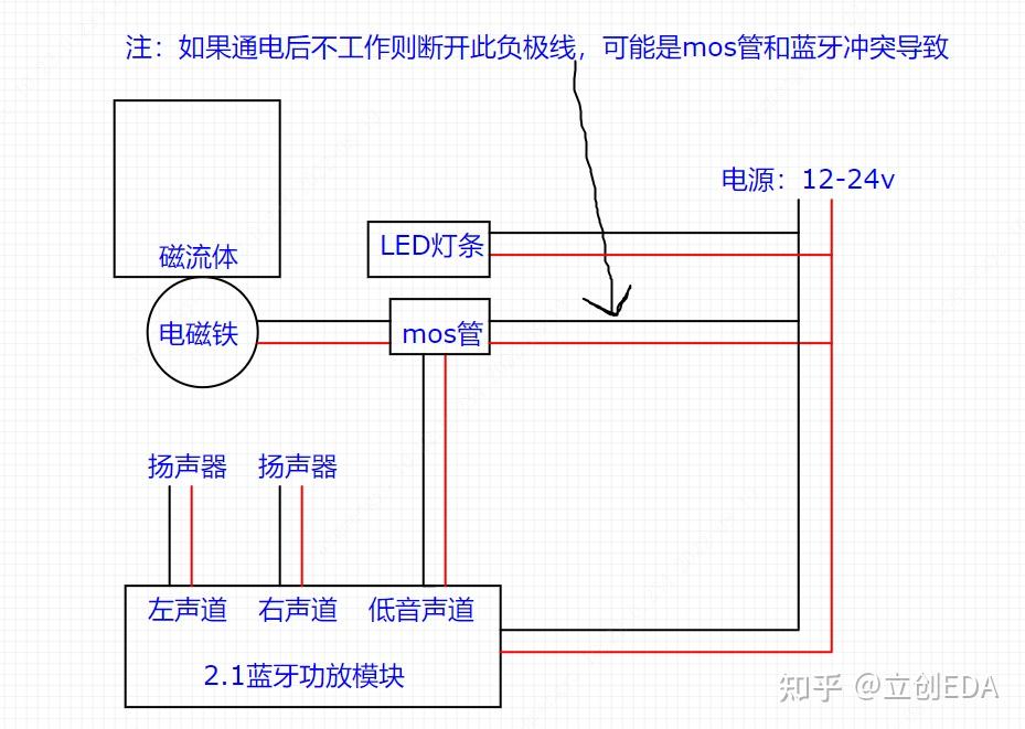 自制磁流体音响论文=磁流体音响的工作原理