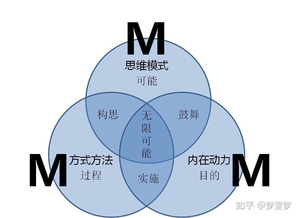 脑力没有边界人生无限可能