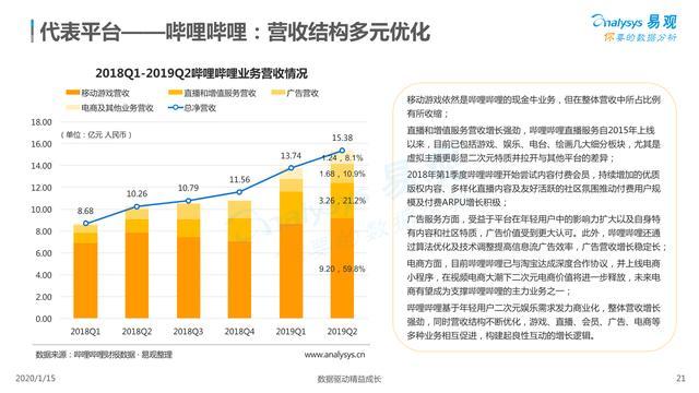 播放量增长背后的流量密码 (播放量增长背)-初仟社区
