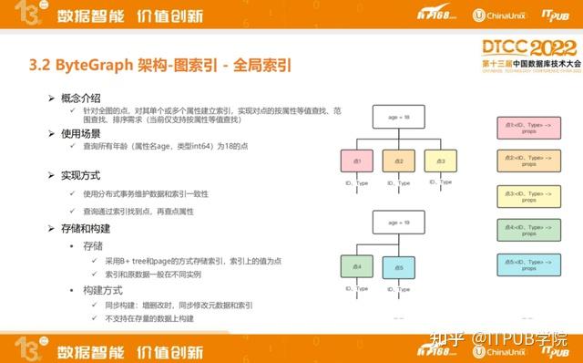 支撑抖音、头条的图数据库ByteGraph是如何一步步走到今天的？ - 知乎