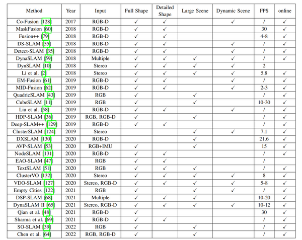 Semantic Visual Simultaneous - V2 37fc4be87951f93dd77966a2d68dbdfc B 