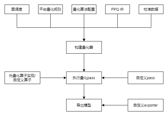 Ppqe Methods PPQ量化框架梳理与源码解析(下) - 知乎
