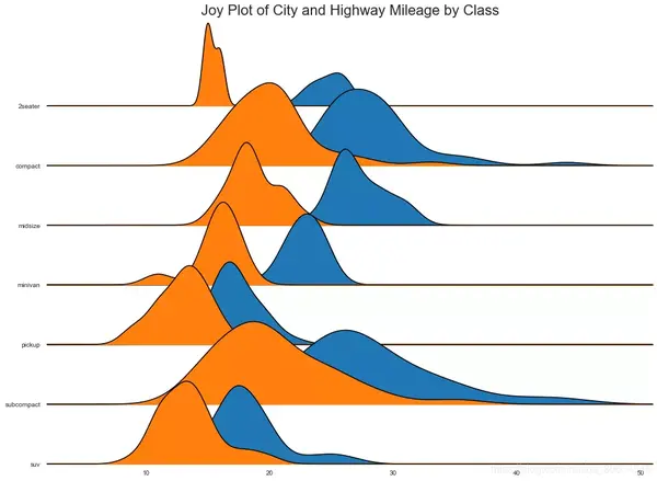 论文画图神器!25个常用Matplotlib图的Python代码,收藏收藏! - 知乎