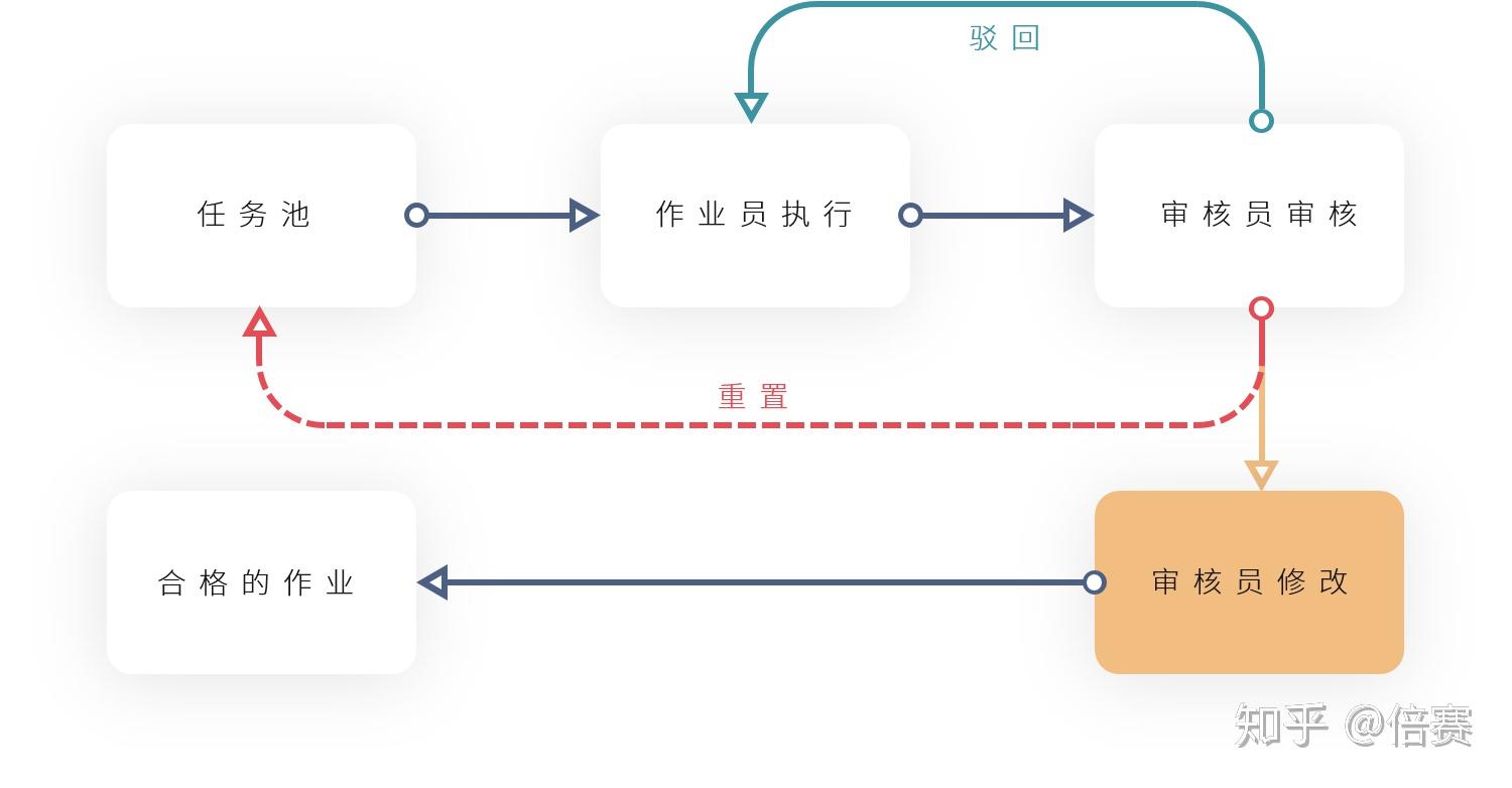 为什么basicfindersaas数据标注工具更适合于中小企业开展标注工作