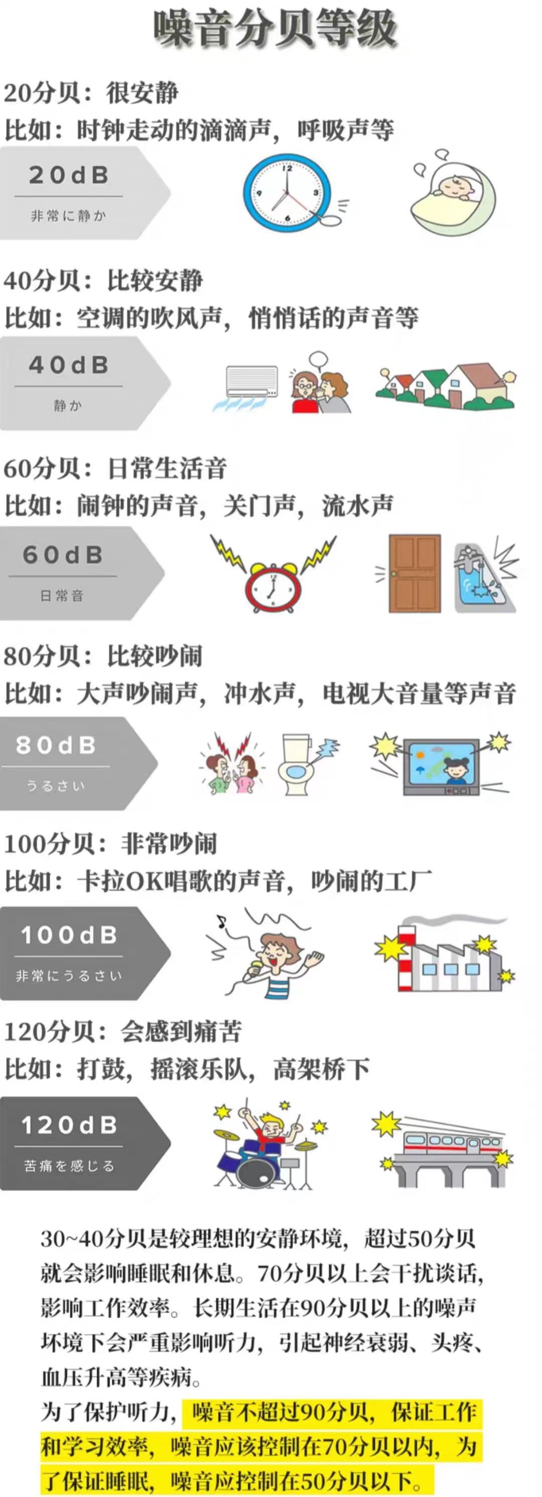 失眠恢复阶段的注意事项--降低环境噪音