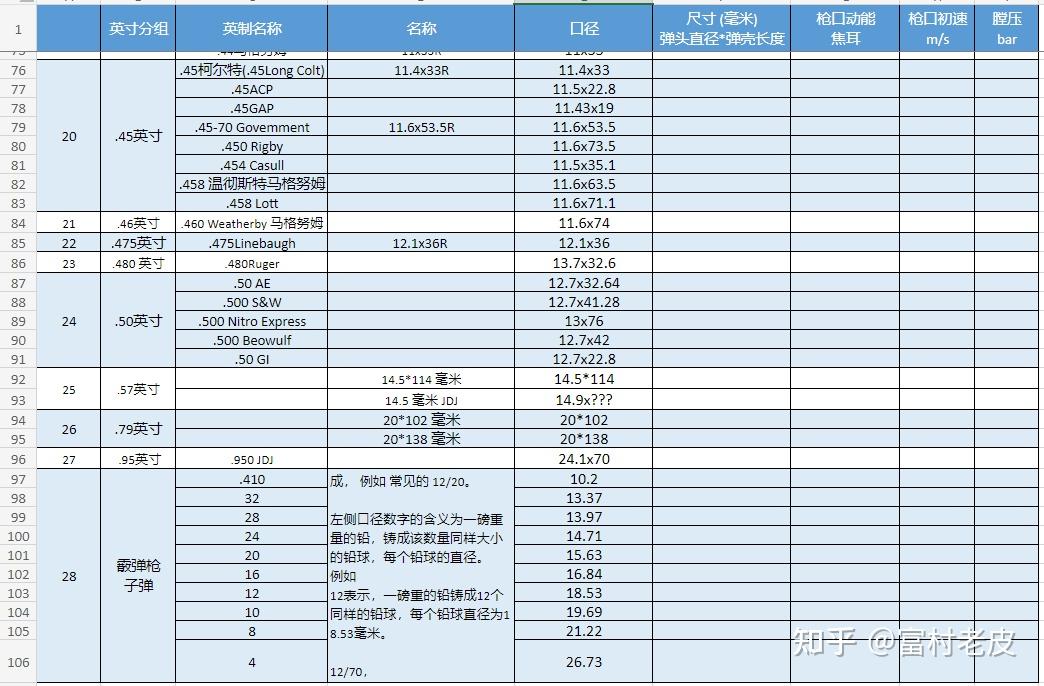 子弹口径大全,及口径标识中英寸与毫米关系(更新2023.11) - 知乎