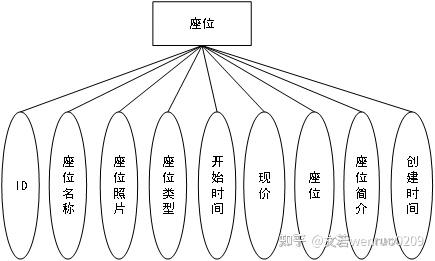 模块形座位示意图图片