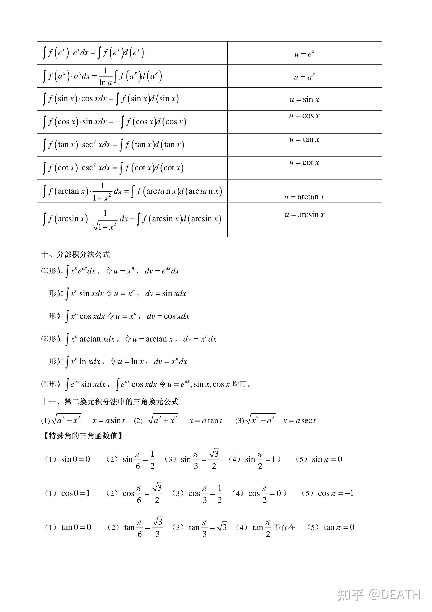 高等数学微积分公式大全 - 知乎