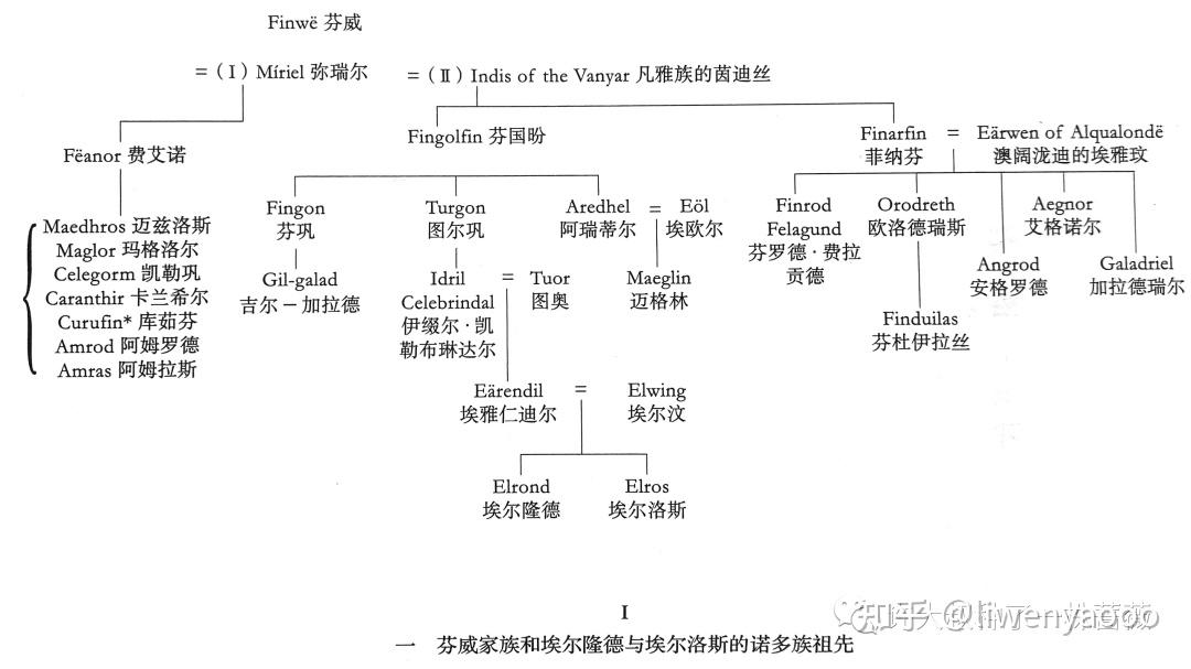 魔戒的世界构建究竟是怎样的