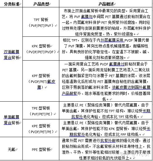 光伏產業鏈分析2太陽能電池組件逆變器支架