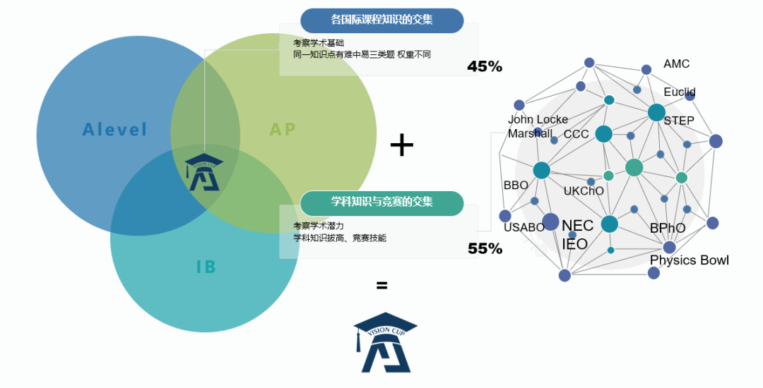 2023届唯寻杯首轮1月开赛!唯寻国际教育帮你测出,圆梦牛剑的距离! - 知乎