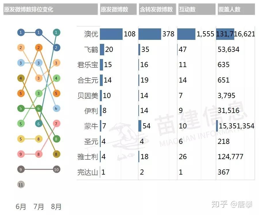 中国婴幼儿奶粉品牌微博用户口碑报告第5期2019年8月