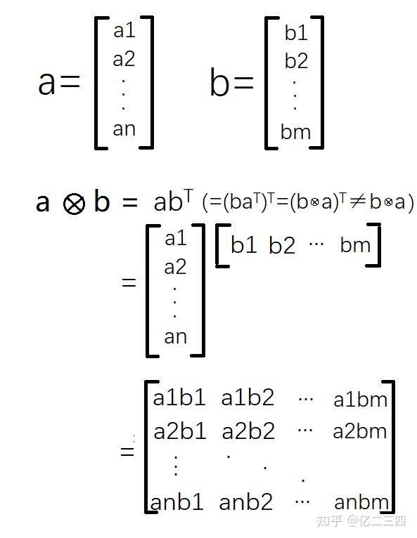 张量积(tensor product)和向量投影(vector projection) - 知乎