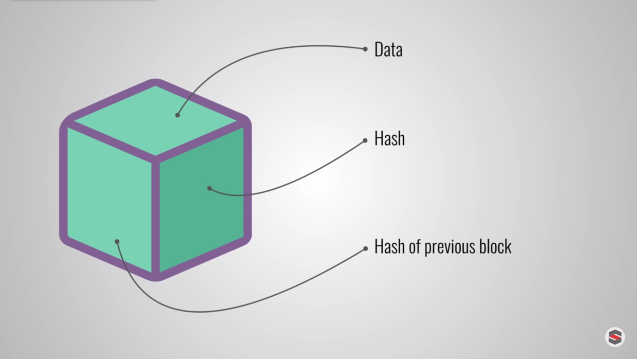 大白话科普区块链原理【子豪兄区块链讲义】20 大白话科普区块链原理【子豪兄区块链讲义】