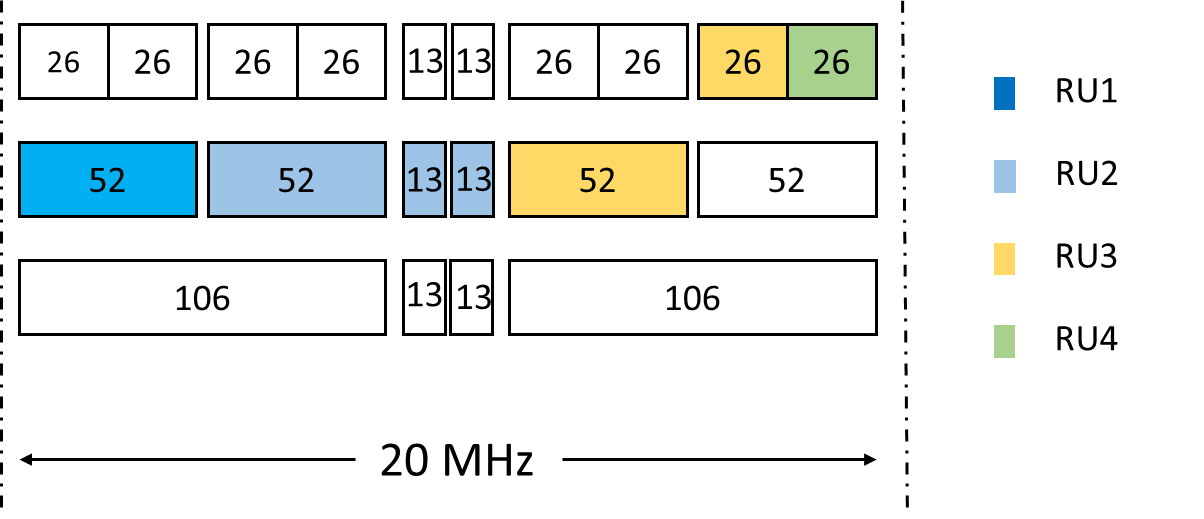 智能联接｜Wi-Fi 7技术揭秘 - 知乎