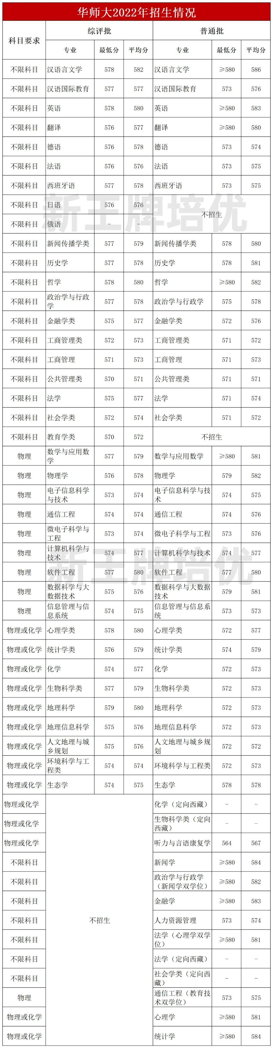 上海综评课题，需要花很大精力去弄吗？ - 知乎