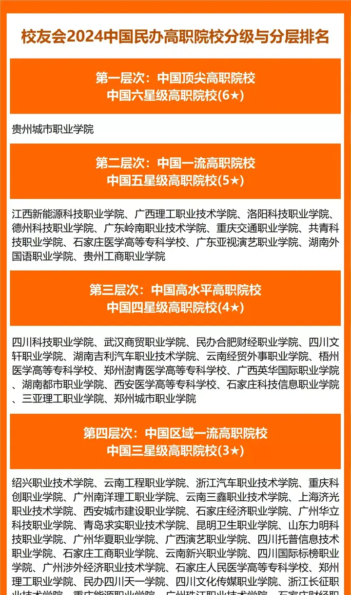 2023年青島市經(jīng)濟(jì)職業(yè)學(xué)校錄取分?jǐn)?shù)線_2020青島職業(yè)學(xué)校錄取線_廣東2019成考分?jǐn)?shù)錄取學(xué)校