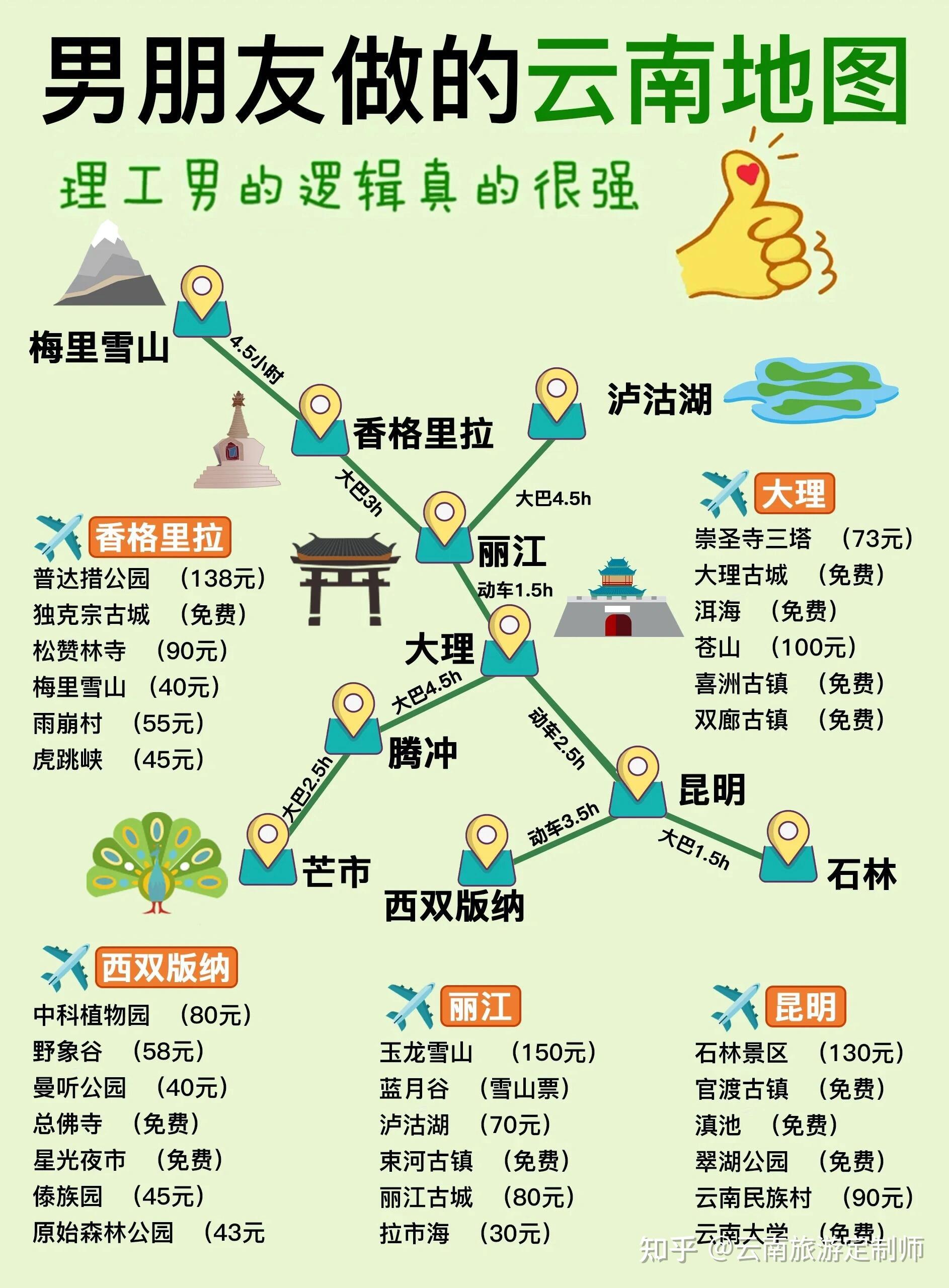 求一份云南旅游攻略?